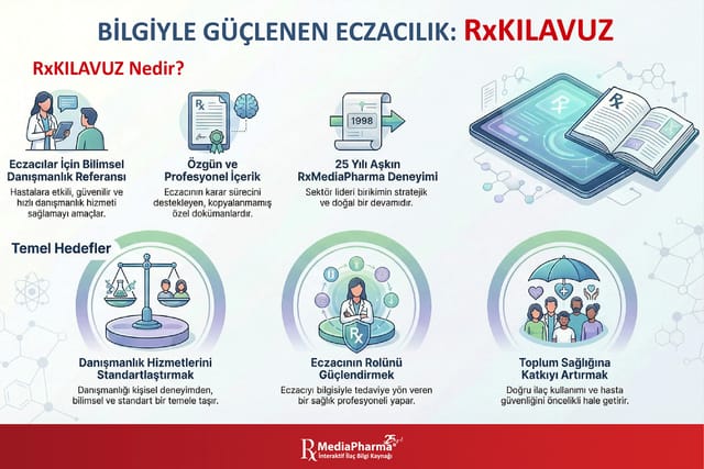Bilgiyle güçlenen eczacılık RxKILAVUZ: üstte bilimsel danışmanlık referansı, özgün içerik ve 25 yılı aşkın deneyim; altta danışmanlığı standartlaştırmak, eczacının rolünü güçlendirmek ve toplum sağlığına katkı hedefleri