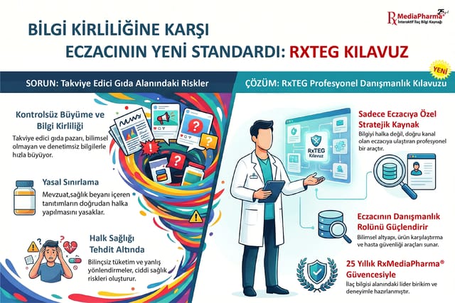 Bilgi kirliliğine karşı eczacının yeni standardı RxTEG Kılavuz: solda kontrolsüz büyüme, yasal sınırlama ve halk sağlığı riskleri; sağda eczacıya özel stratejik kaynak, danışmanlık rolü ve 25 yıllık RxMediaPharma® güvencesi