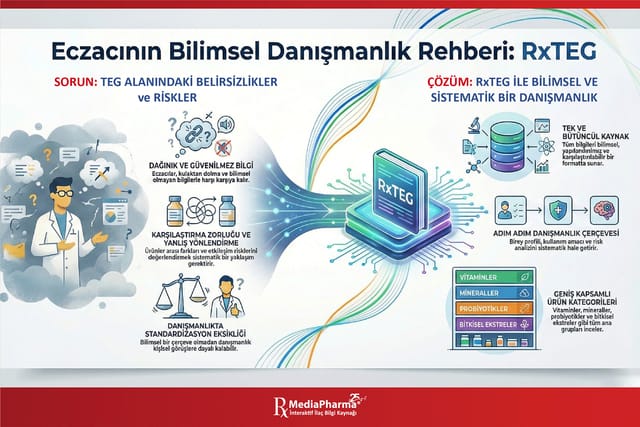 Eczacının bilimsel danışmanlık rehberi RxTEG: solda TEG alanındaki belirsizlikler ve riskler, ortada RxTEG veri katmanları, sağda tek ve bütüncül kaynak, adım adım danışmanlık çerçevesi ve ürün kategorileri