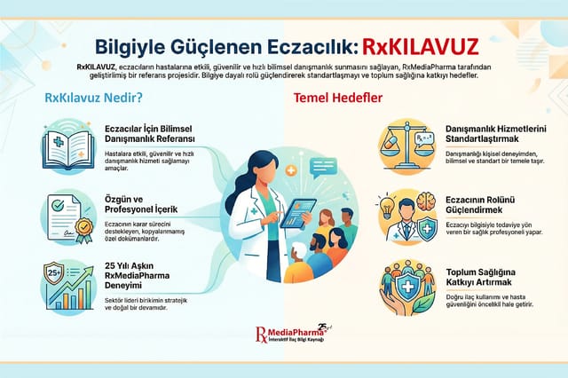 Bilgiyle güçlenen eczacılık RxKILAVUZ: ortada tabletiyle hastalara danışmanlık veren eczacı, solda RxKılavuz nedir, sağda temel hedefler